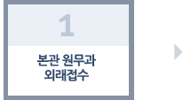 본관 원무과 외래접수